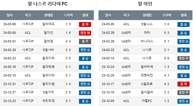 스포츠중계,무료스포츠중계,해외스포츠중계