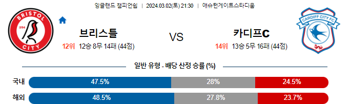 스포츠중계,무료스포츠중계,해외스포츠중계