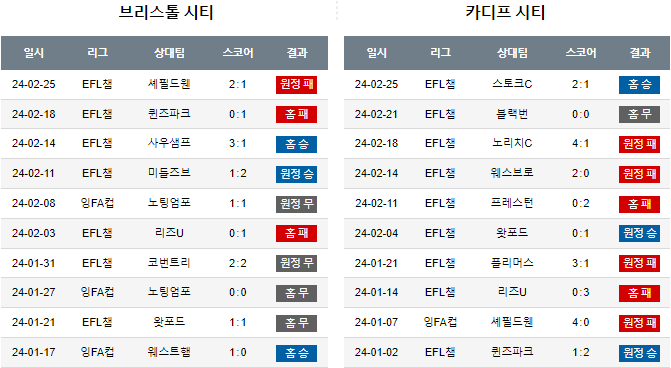 스포츠중계,무료스포츠중계,해외스포츠중계