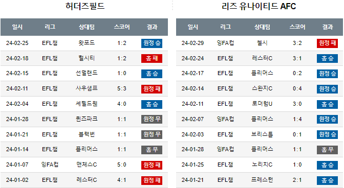 스포츠중계,무료스포츠중계,해외스포츠중계