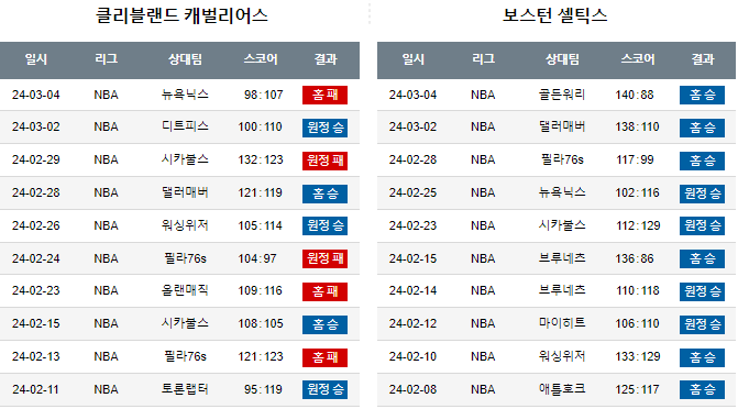 스포츠중계,무료스포츠중계,해외스포츠중계