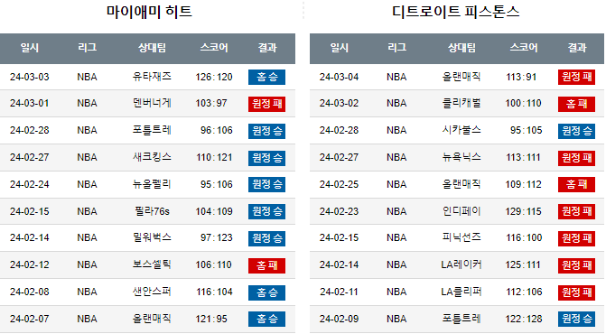 스포츠중계,무료스포츠중계,해외스포츠중계