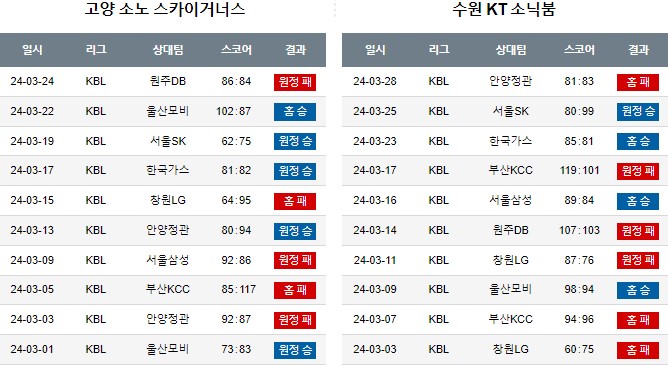 스포츠중계,무료스포츠중계,해외스포츠중계