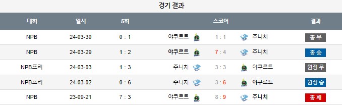 스포츠중계,무료스포츠중계,해외스포츠중계