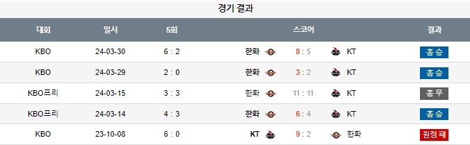 스포츠중계,무료스포츠중계,해외스포츠중계