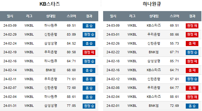 스포츠중계,무료스포츠중계,해외스포츠중계