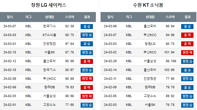 스포츠중계,무료스포츠중계,해외스포츠중계