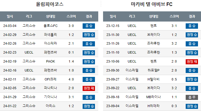 스포츠중계,무료스포츠중계,해외스포츠중계