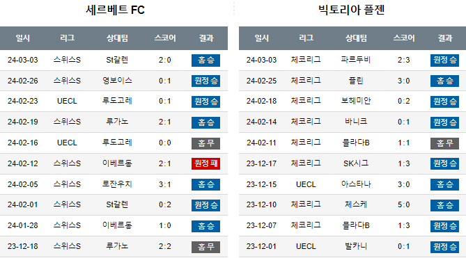 스포츠중계,무료스포츠중계,해외스포츠중계