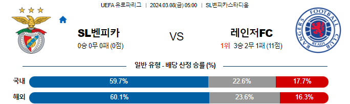 스포츠중계,무료스포츠중계,해외스포츠중계