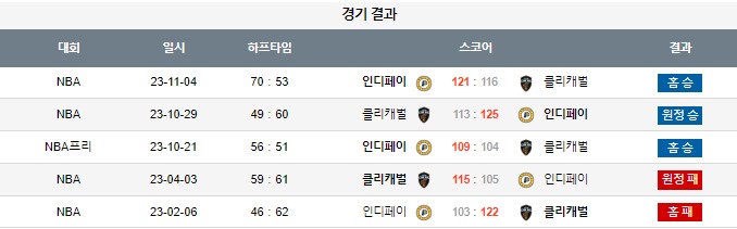 스포츠중계,무료스포츠중계,해외스포츠중계