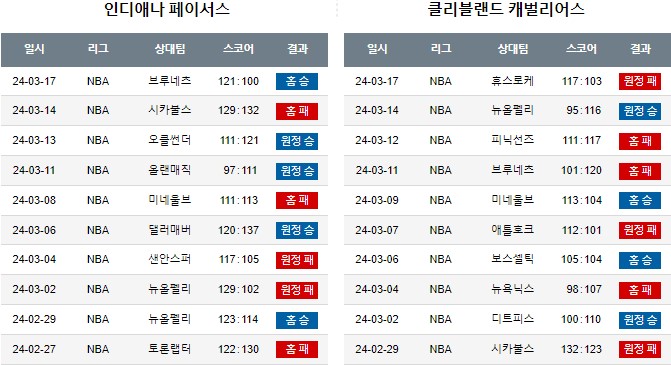 스포츠중계,무료스포츠중계,해외스포츠중계