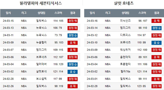 스포츠중계,무료스포츠중계,해외스포츠중계