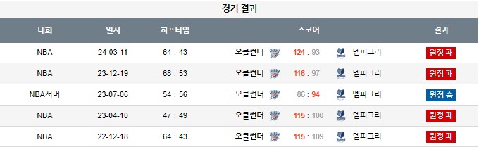 스포츠중계,무료스포츠중계,해외스포츠중계