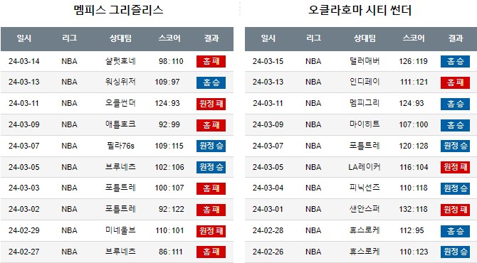 스포츠중계,무료스포츠중계,해외스포츠중계