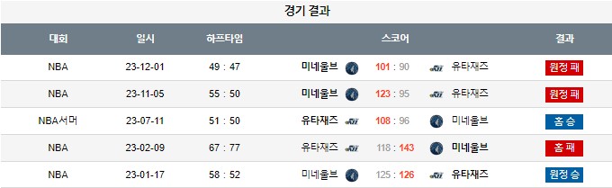 스포츠중계,무료스포츠중계,해외스포츠중계