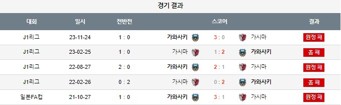 스포츠중계,무료스포츠중계,해외스포츠중계