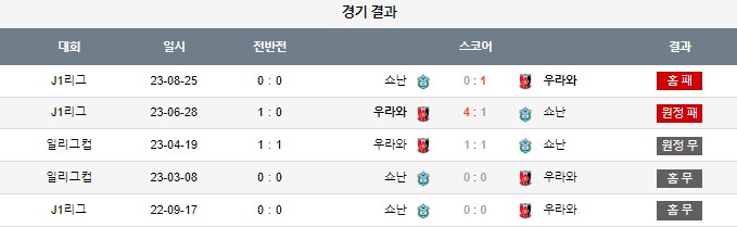 스포츠중계,무료스포츠중계,해외스포츠중계