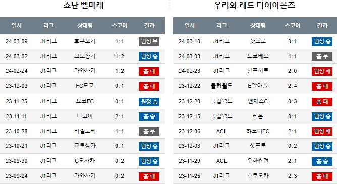 스포츠중계,무료스포츠중계,해외스포츠중계