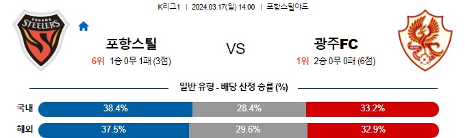 스포츠중계,무료스포츠중계,해외스포츠중계