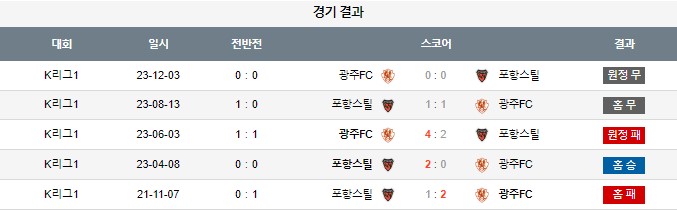스포츠중계,무료스포츠중계,해외스포츠중계