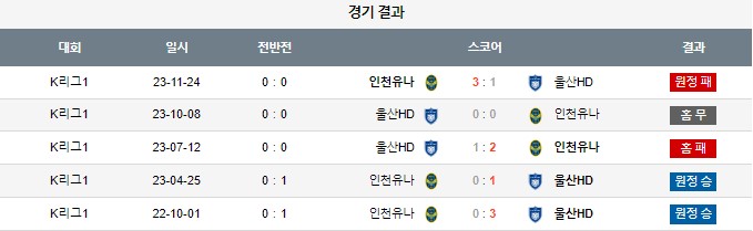 스포츠중계,무료스포츠중계,해외스포츠중계