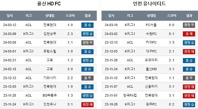 스포츠중계,무료스포츠중계,해외스포츠중계