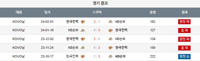 스포츠중계,무료스포츠중계,해외스포츠중계