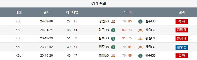 스포츠중계,무료스포츠중계,해외스포츠중계