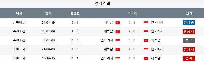 스포츠중계,무료스포츠중계,해외스포츠중계