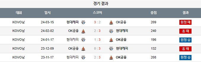 스포츠중계,무료스포츠중계,해외스포츠중계