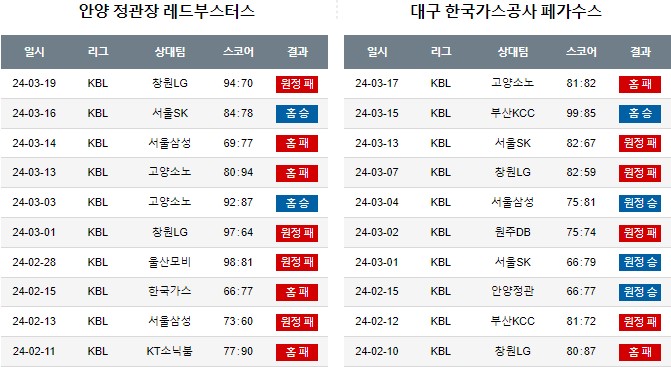 스포츠중계,무료스포츠중계,해외스포츠중계