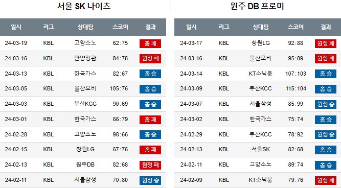 스포츠중계,무료스포츠중계,해외스포츠중계