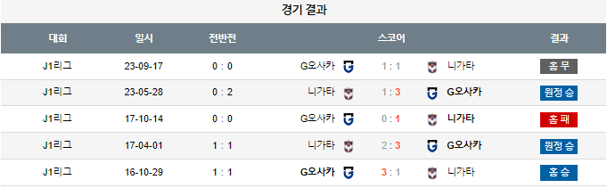 스포츠중계,무료스포츠중계,해외스포츠중계