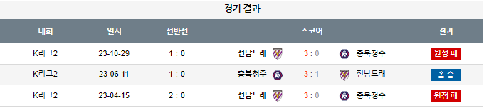 스포츠중계,무료스포츠중계,해외스포츠중계