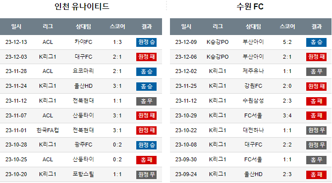 스포츠중계,무료스포츠중계,해외스포츠중계