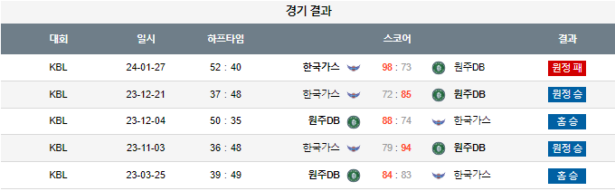 스포츠중계,무료스포츠중계,해외스포츠중계