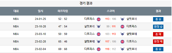 스포츠중계,무료스포츠중계,해외스포츠중계