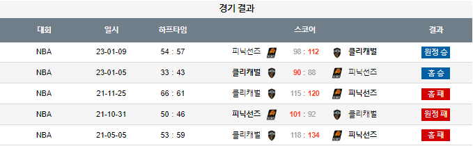 스포츠중계,무료스포츠중계,해외스포츠중계