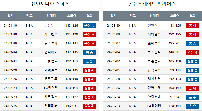 스포츠중계,무료스포츠중계,해외스포츠중계