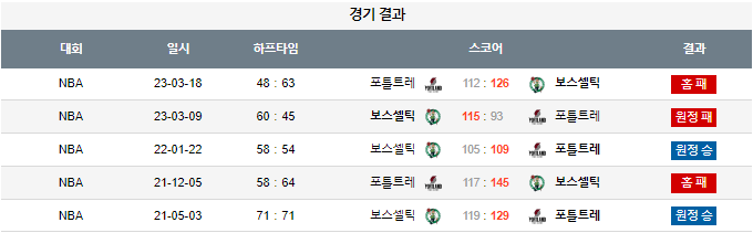 스포츠중계,무료스포츠중계,해외스포츠중계