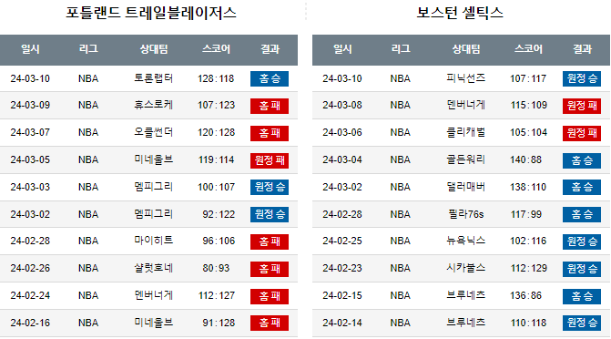 스포츠중계,무료스포츠중계,해외스포츠중계