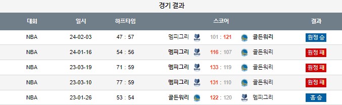 스포츠중계,무료스포츠중계,해외스포츠중계