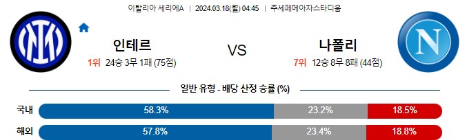 스포츠중계,무료스포츠중계,해외스포츠중계