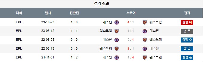스포츠중계,무료스포츠중계,해외스포츠중계