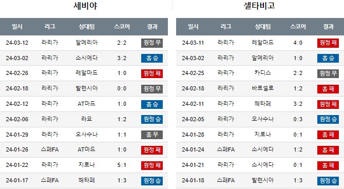 스포츠중계,무료스포츠중계,해외스포츠중계