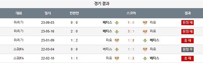 스포츠중계,무료스포츠중계,해외스포츠중계