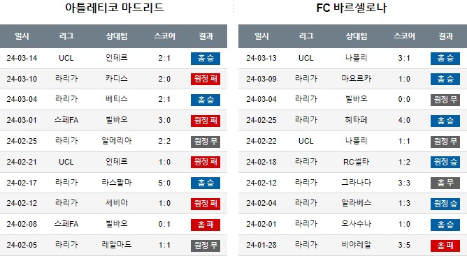 스포츠중계,무료스포츠중계,해외스포츠중계