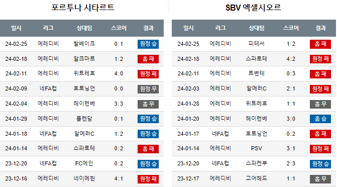 스포츠중계,무료스포츠중계,해외스포츠중계