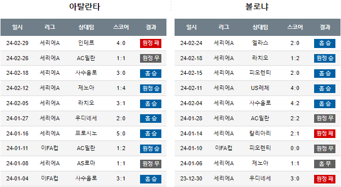 스포츠중계,무료스포츠중계,해외스포츠중계